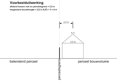 nokhoogte bijgebouwen vorobeeld 2 achtererfgebied